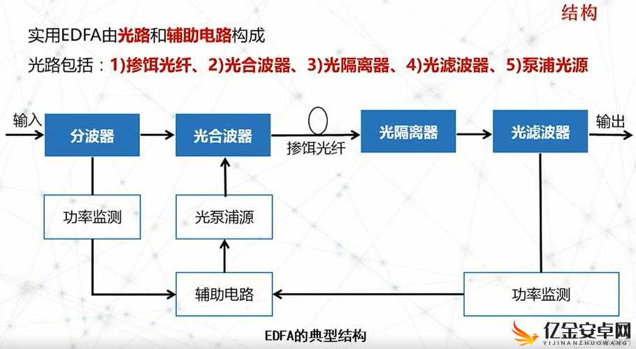 SOA 光放大器：探索其在高速光通信中的关键作用及应用前景