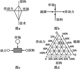 探索自 w 到高 c 的 25 种方法带图详细解析